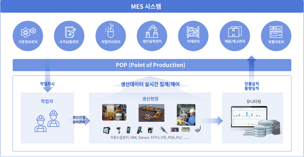 MES이미지