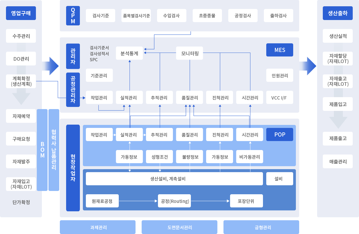 MES이미지