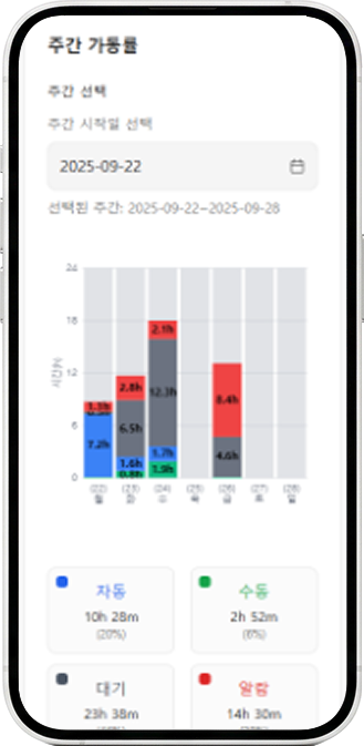 장비 가동 현황 화면