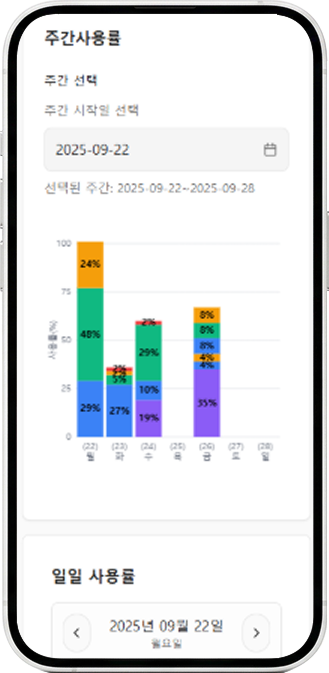 프로그램 사용률 화면